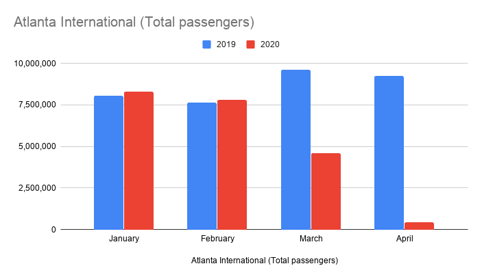 compare flights to atlanta